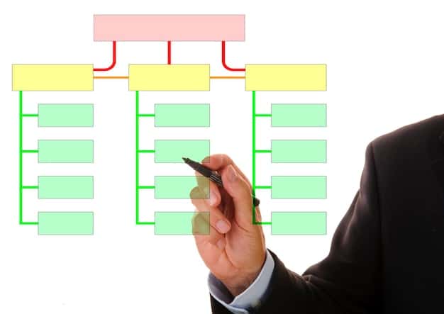 A chart illustrating the RACI matrix, with rows representing tasks and columns representing different partner organizations. Each cell contains a letter indicating the role of that organization for the specific task.