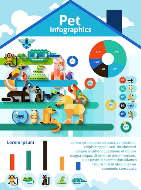 A chart visually representing the different categories of animal shelter grants, such as spay/neuter programs, adoption initiatives, and emergency medical care. The chart should be colorful and easy to understand showing funding allocation in percentage across various programs.